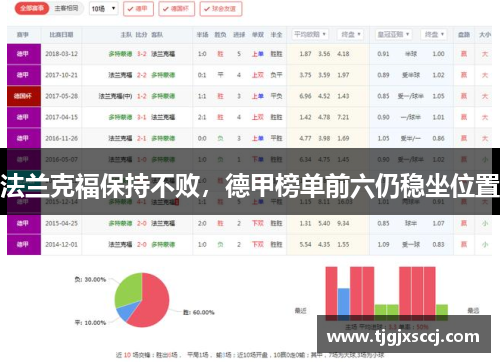法兰克福保持不败，德甲榜单前六仍稳坐位置